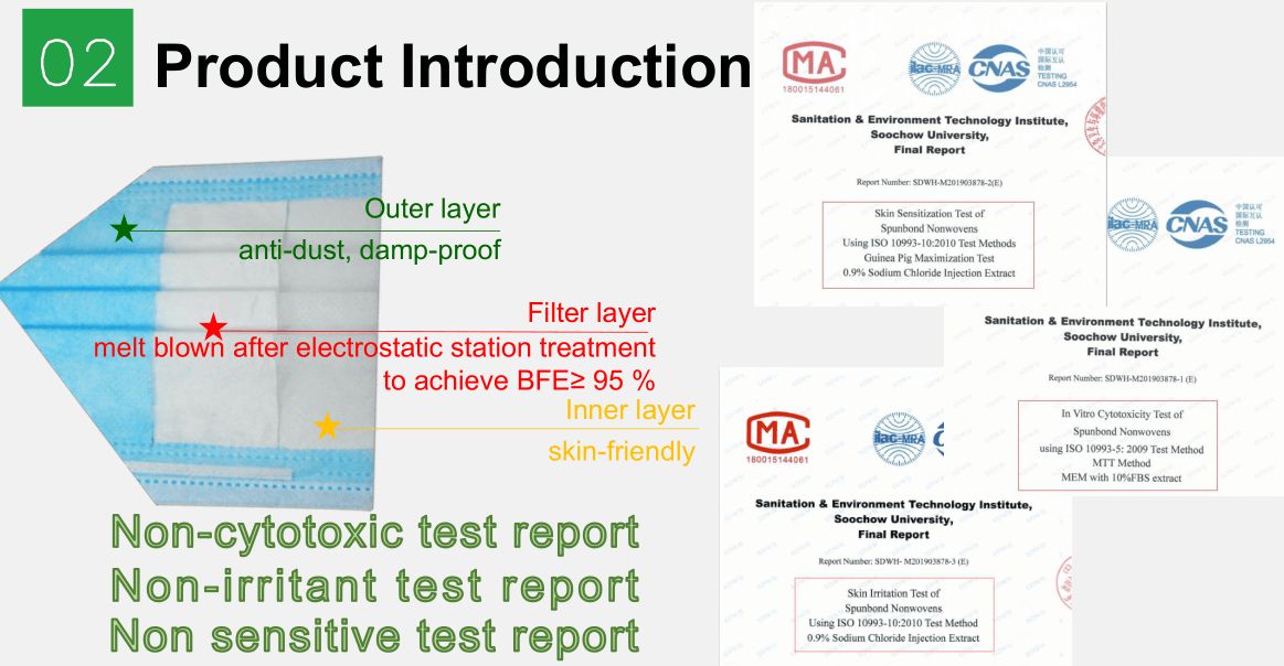 3 PLY Disposable personal protection face mask